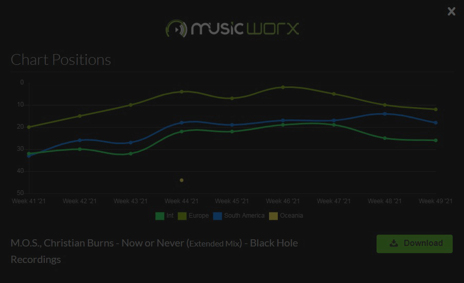 statistics-release-feedbacks-dj-promotion-music-worx-2